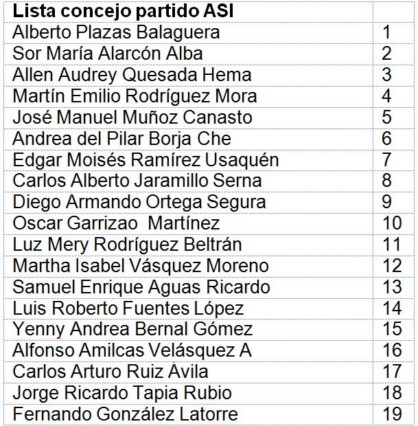 Lista-concejo-ASI-2019-Soacha-