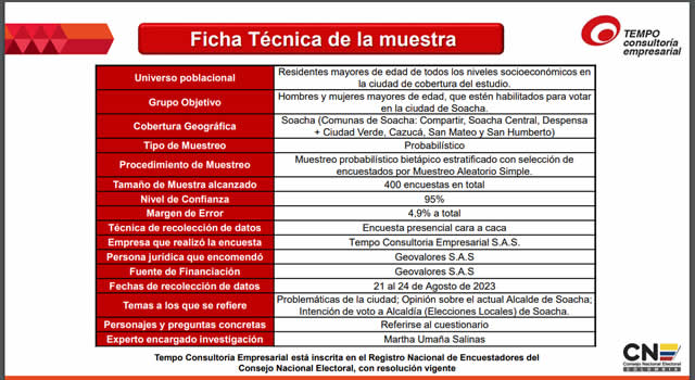 Ficha técnica encuesta para la Alcaldía de Soacha-Tempo
